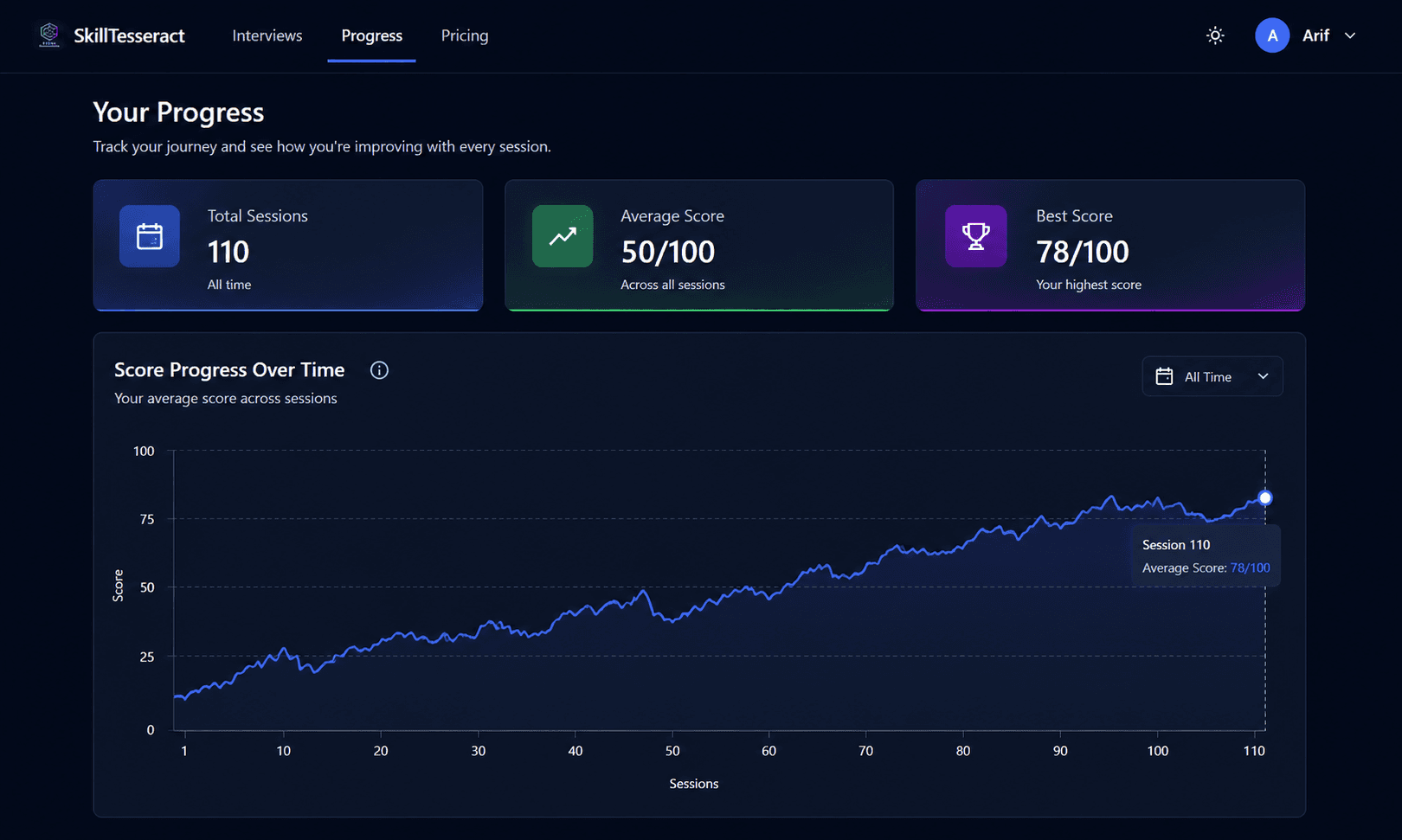 Watch your score move session to session
